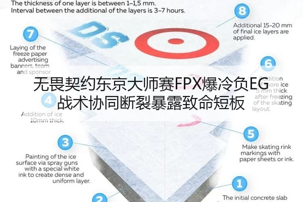 无畏契约东京大师赛FPX爆冷负EG 战术协同断裂暴露致命短板